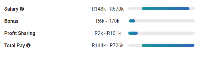 Software engineer salaries in South Africa