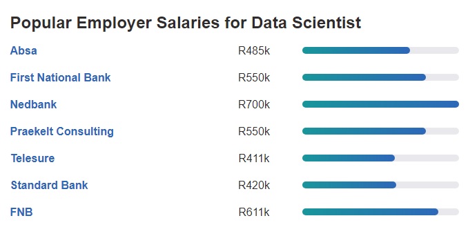 Data Science Courses