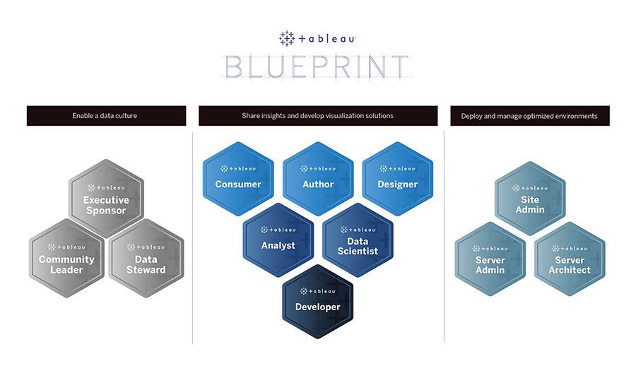 Tableau Courses