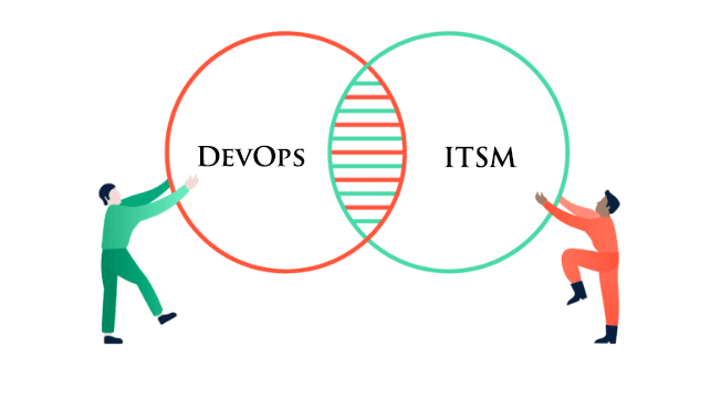 ITSM For DevOps Courses South Africa